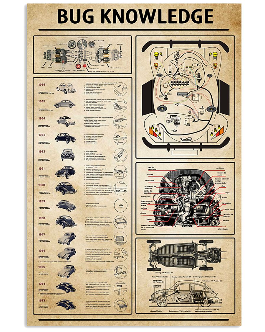 Bug Knowledge 11x17 Poster