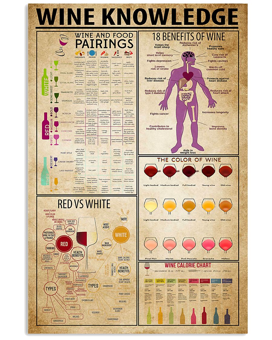 Wine Knowledge 11x17 Poster