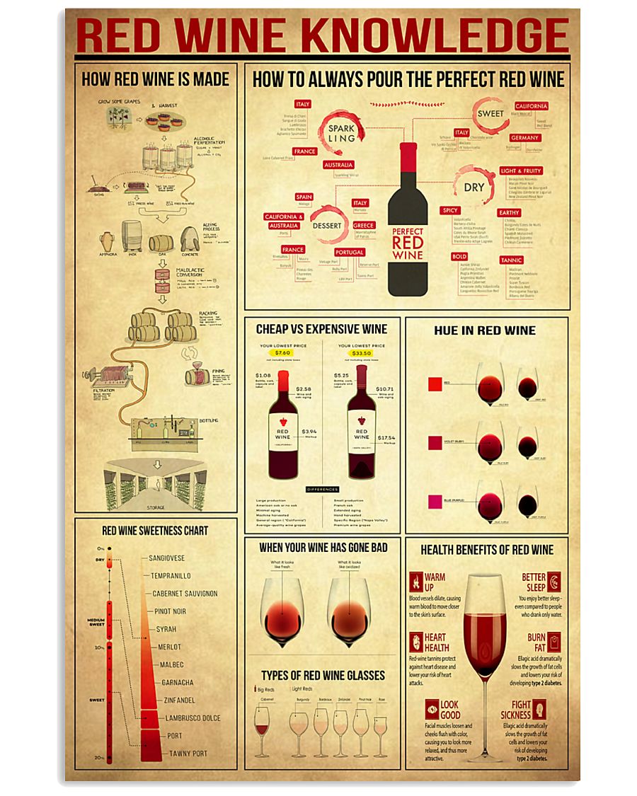 Red Wine Knowledge 11x17 Poster
