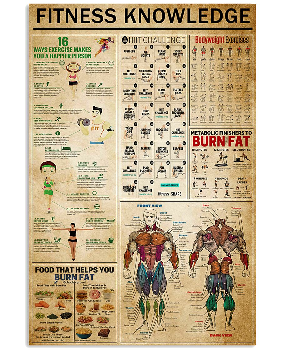 Fitness Knowledge 11x17 Poster