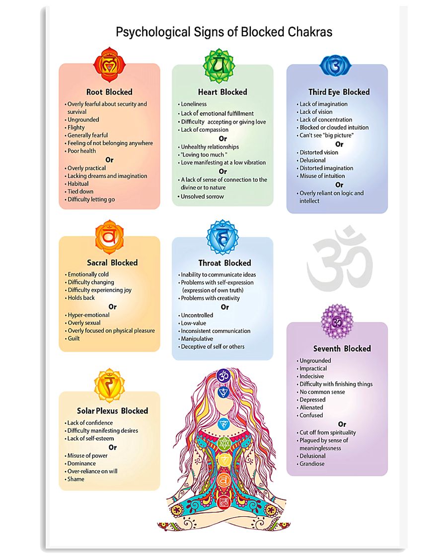 Psychological Signs 11x17 Poster