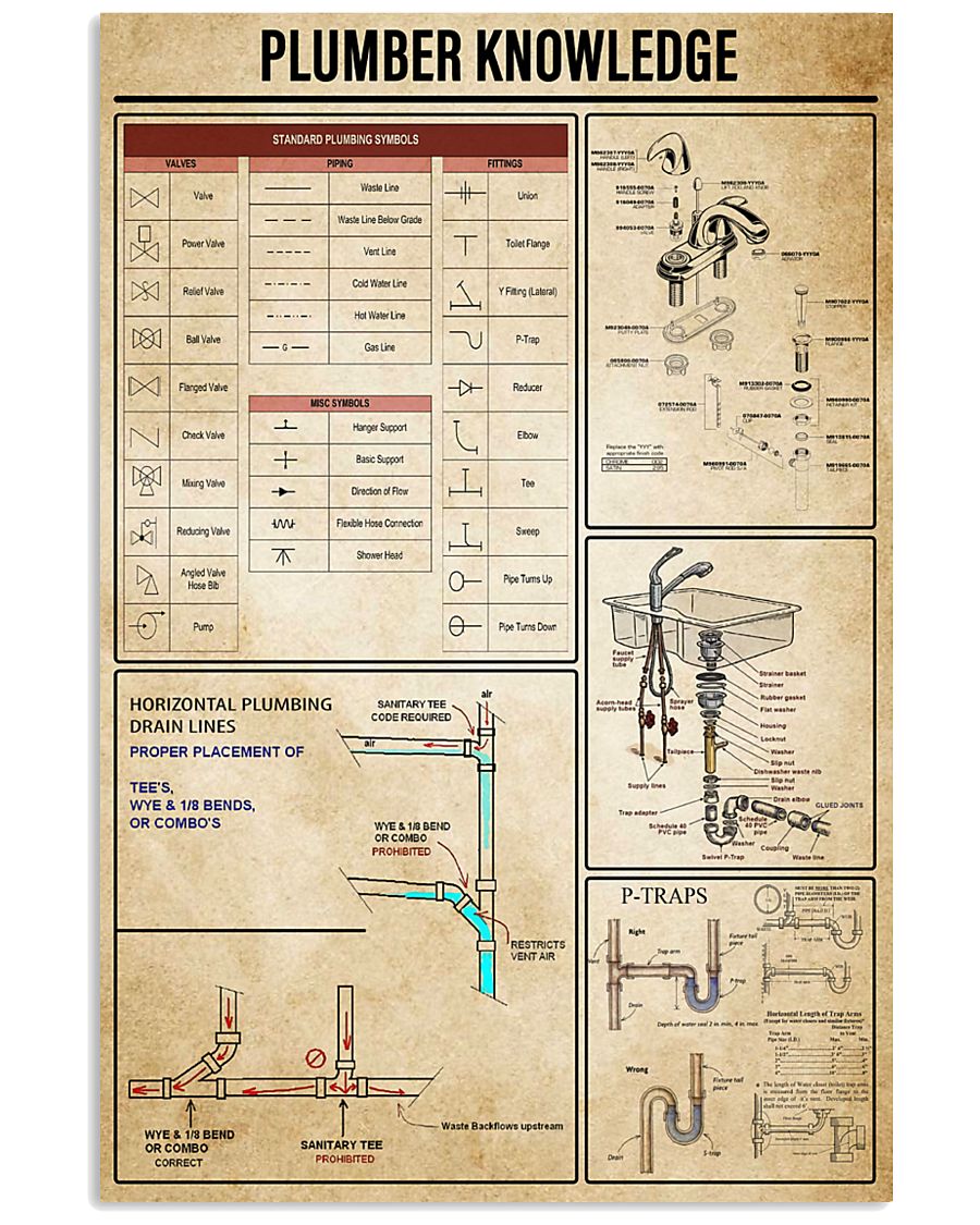 Plumber Knowledge 11x17 Poster