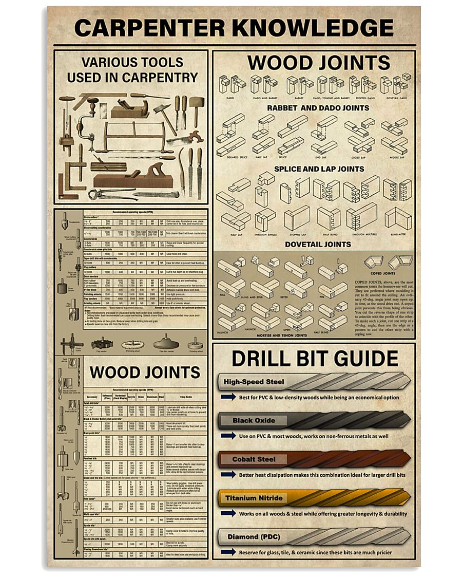 Carpenter Knowledge 11x17 Poster