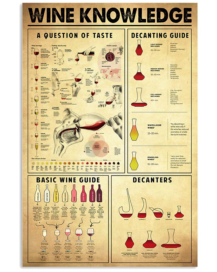 Wine Knowledge 11x17 Poster