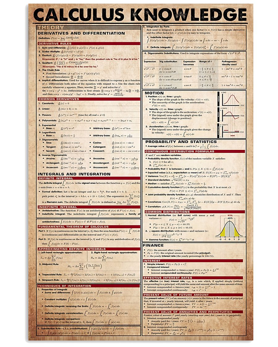 Calculus Knowledge 11x17 Poster