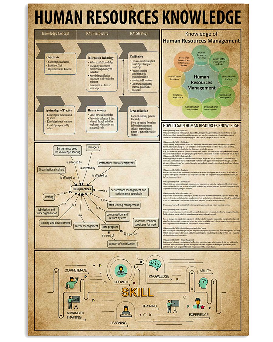 Human Resources Knowledge 11x17 Poster
