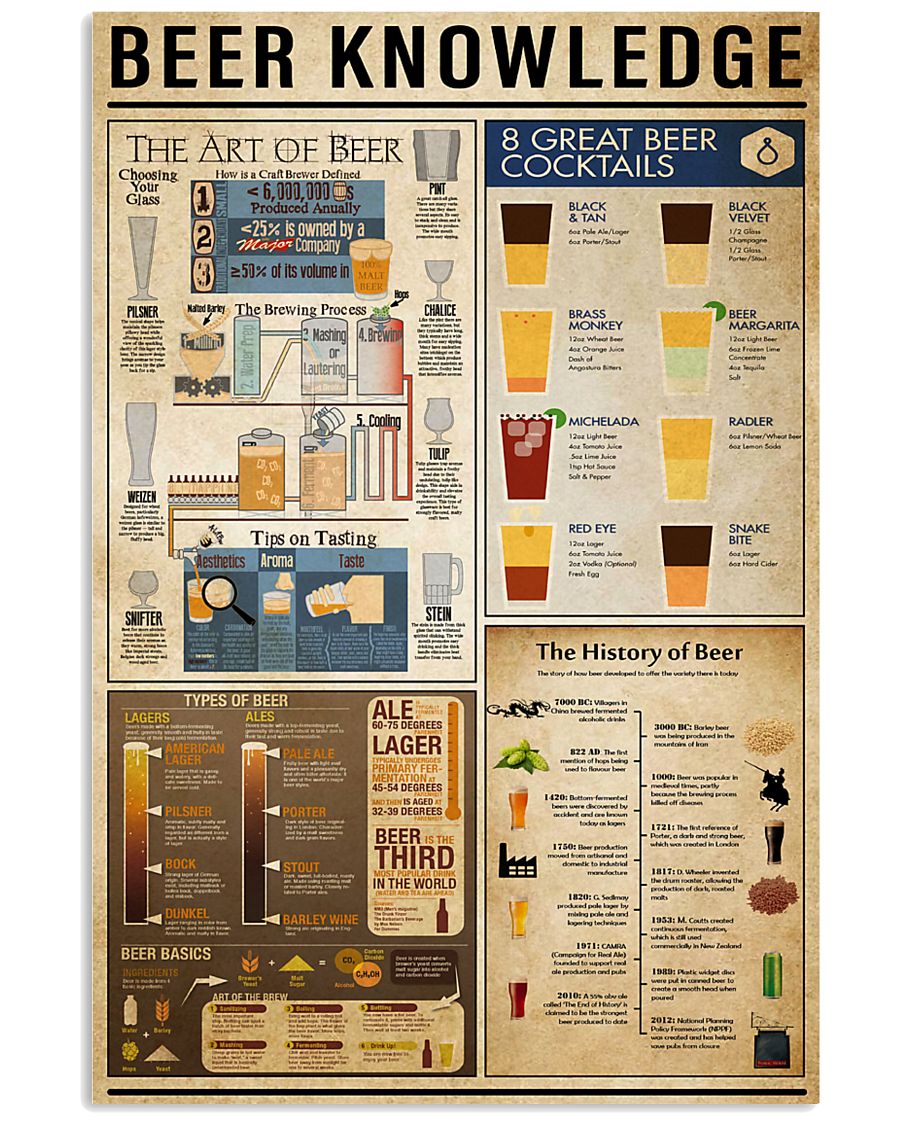 Beer Knowledge 11x17 Poster