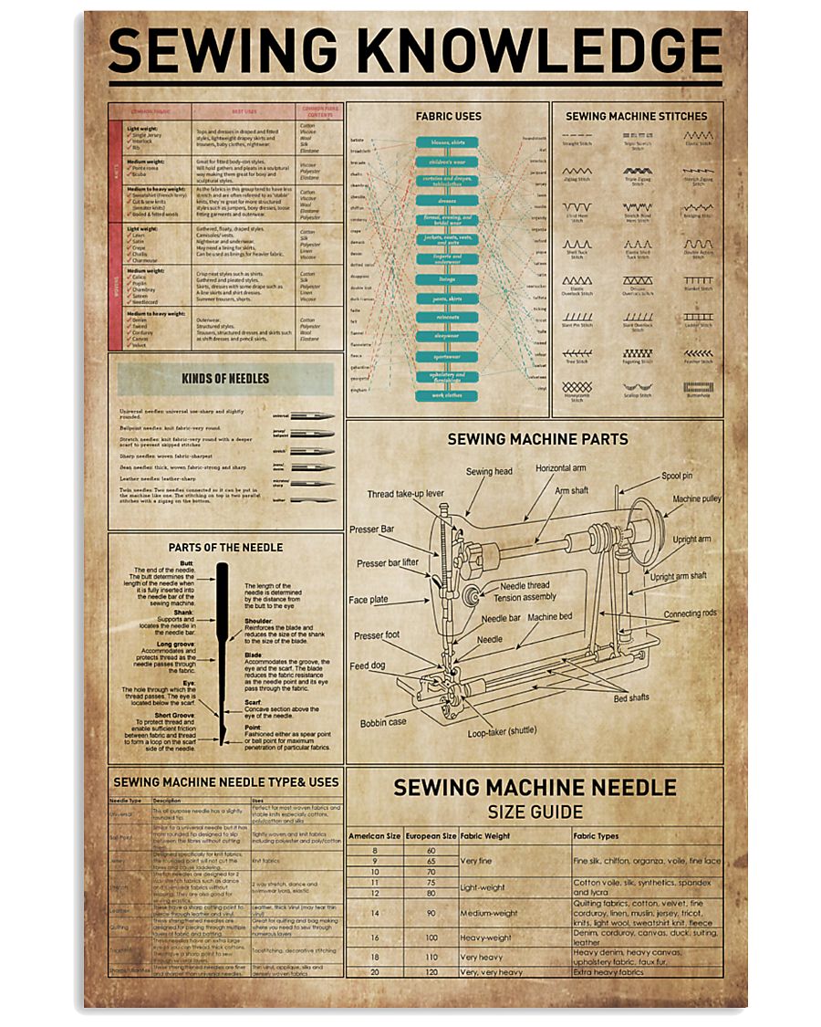 Sewing Knowledge 11x17 Poster