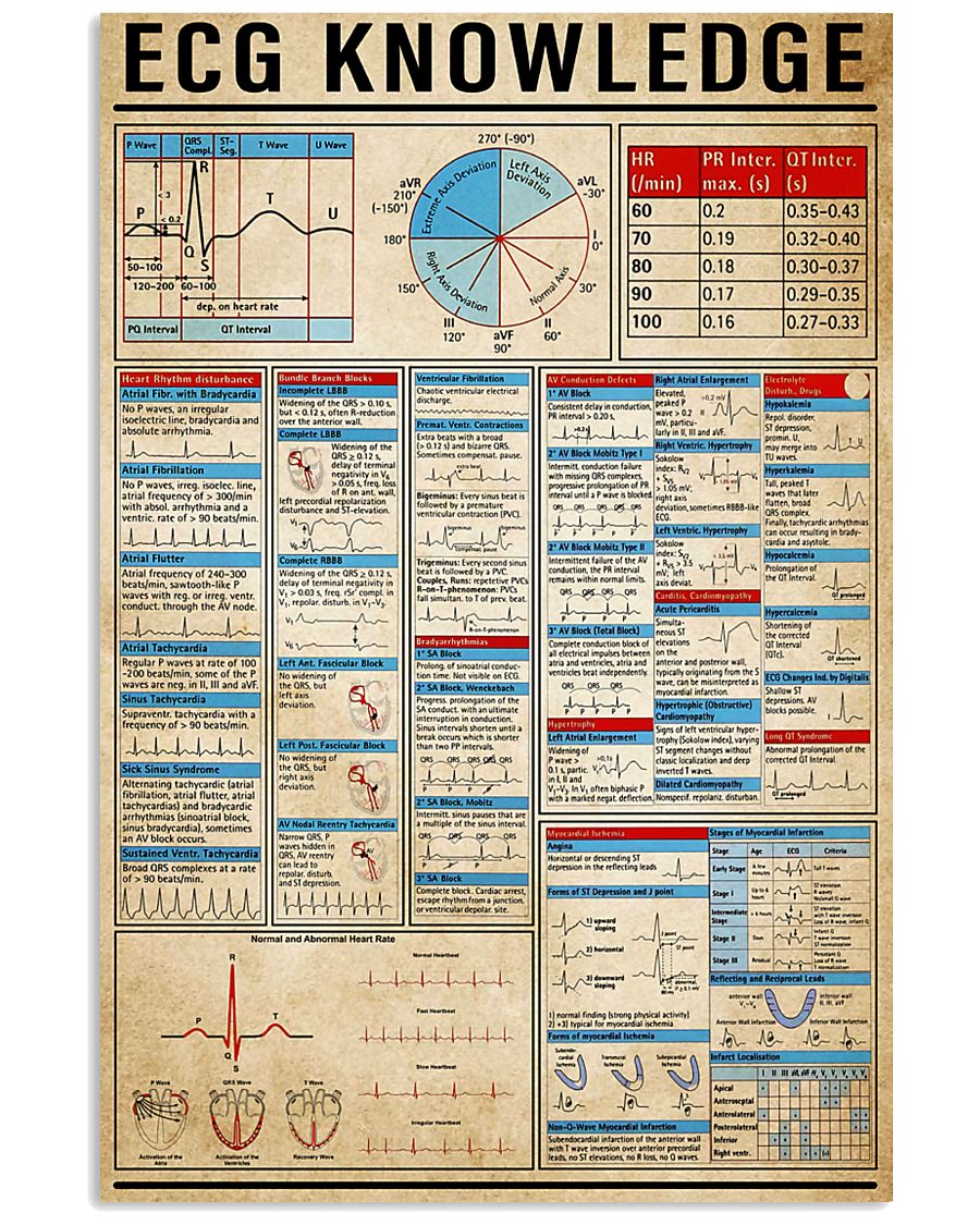 ECG Knowledge 11x17 Poster