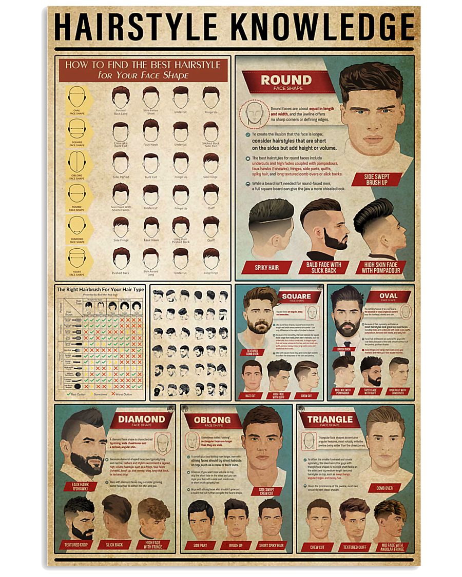 Hairstyle Knowledge 11x17 Poster