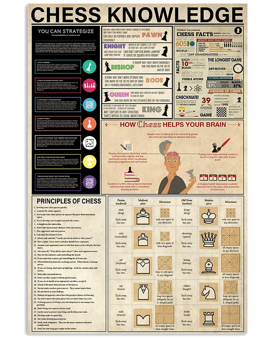 Chess Knowledge 11x17 Poster