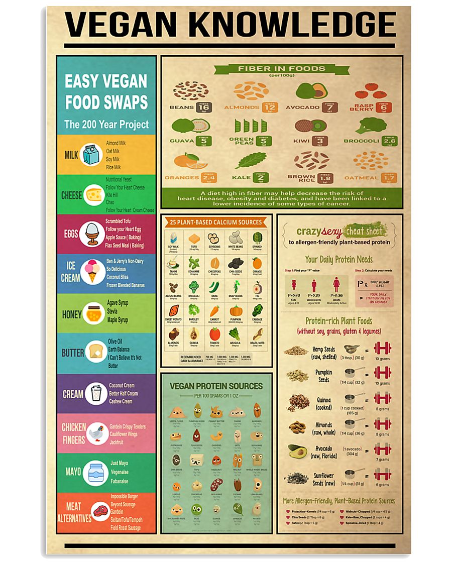 Vegan Knowledge 11x17 Poster