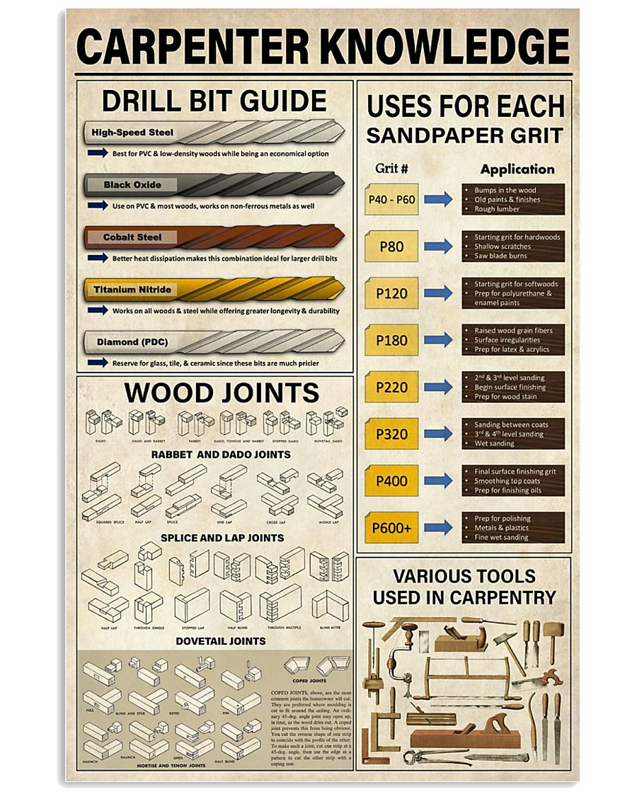 Carpenter Knowledge 11x17 Poster