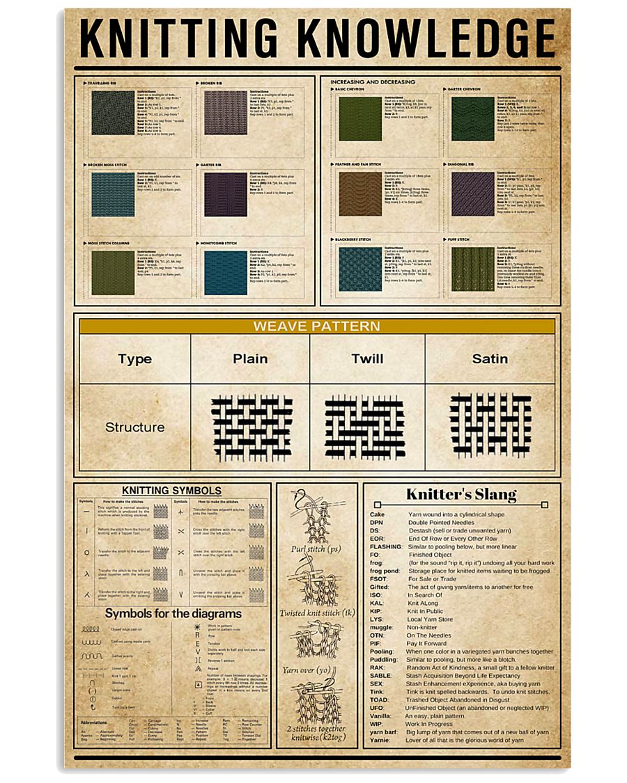 Knitting Knowledge 11x17 Poster