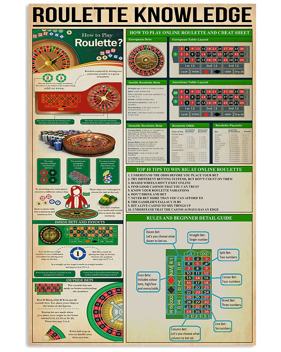 Roulette Knowledge 11x17 Poster