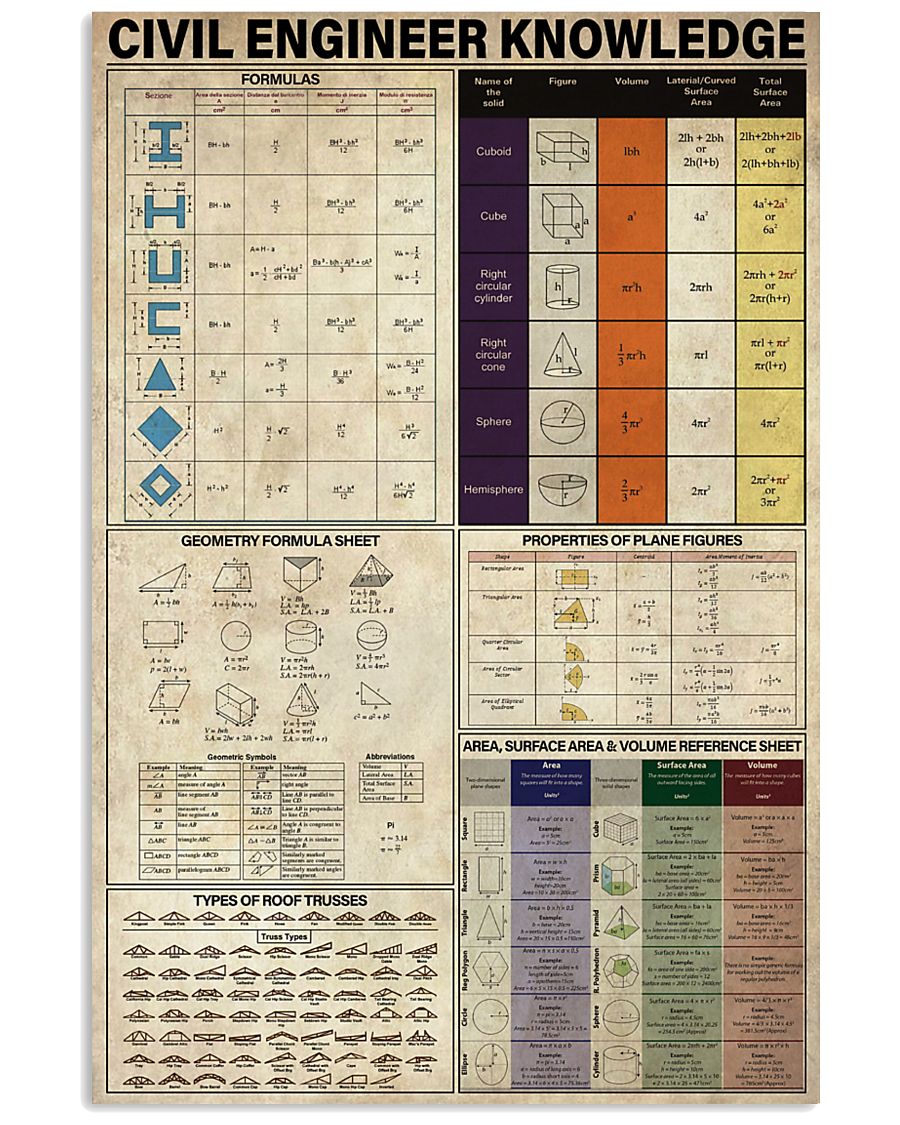 Civil Engineer Knowledge 11x17 Poster