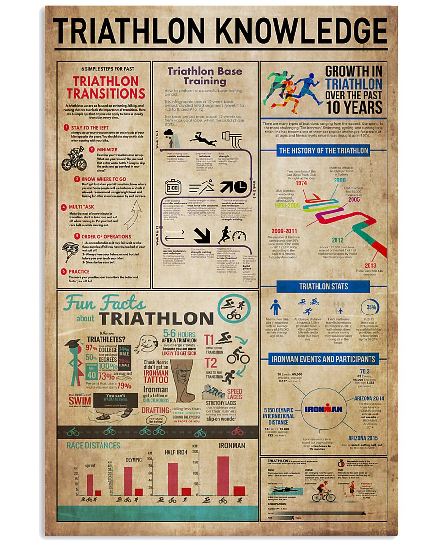 Triathlon Knowledge 11x17 Poster