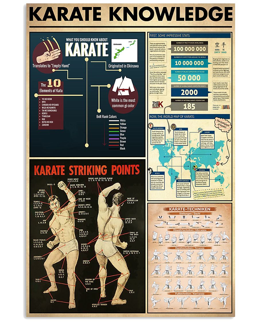 Karate Knowledge 11x17 Poster