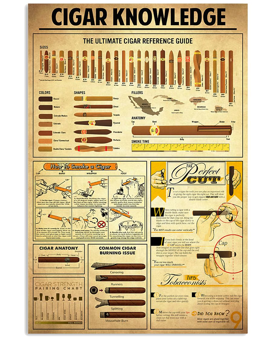 Cigar Knowledge 11x17 Poster