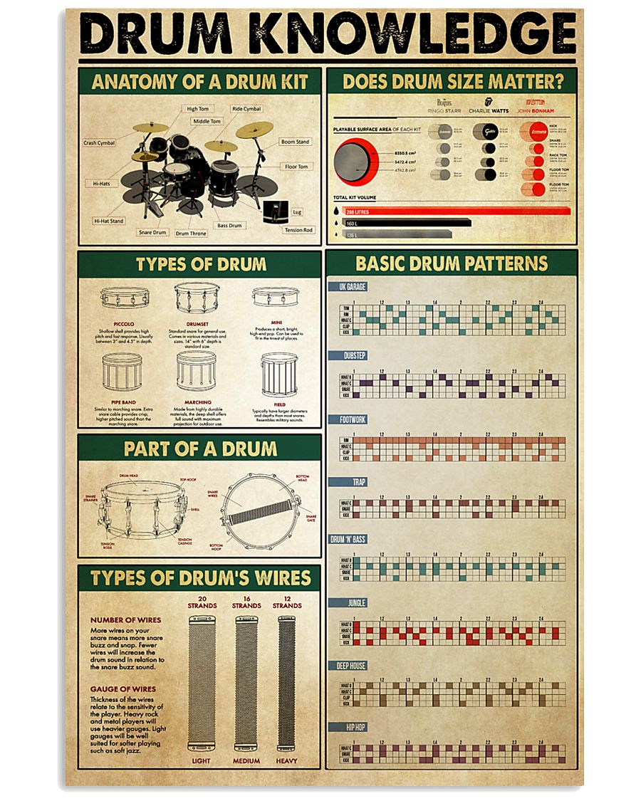 Drummer Drum Knowledge 11x17 Poster