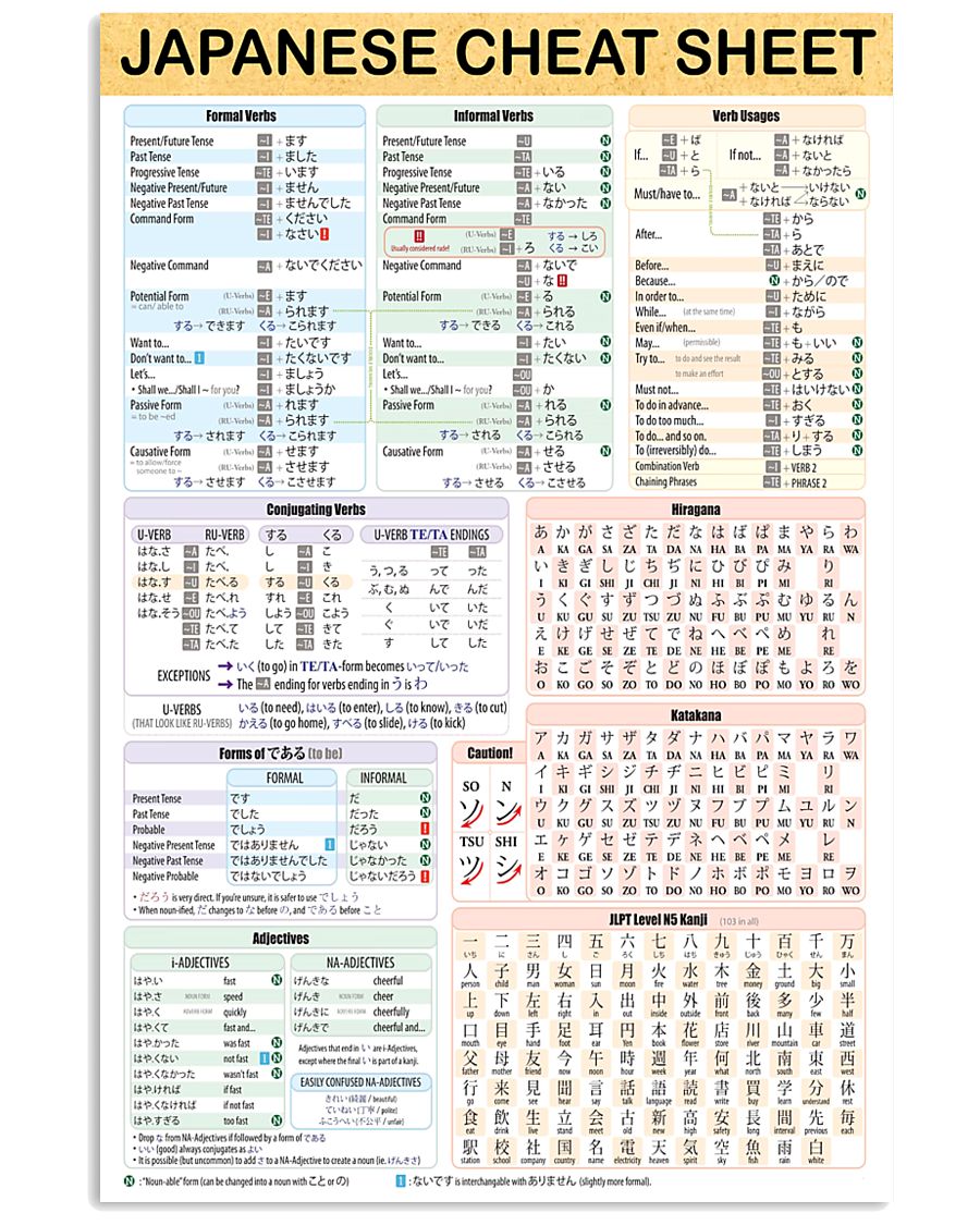 Teacher Japanese Cheat Sheet 11x17 Poster
