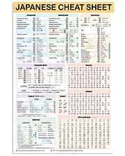 Teacher Japanese Cheat Sheet 11x17 Poster front