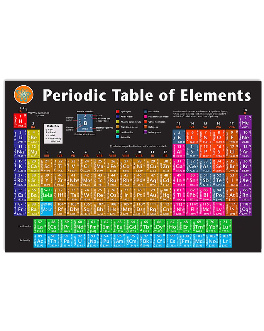 Teacher Periodic Table Of Elements 17x11 Poster