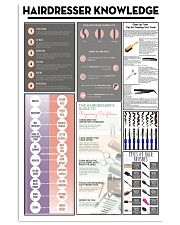 Hairdresser Knowledge 11x17 Poster front