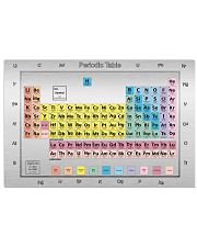 Chemist Periodic Table 17x11 Poster front
