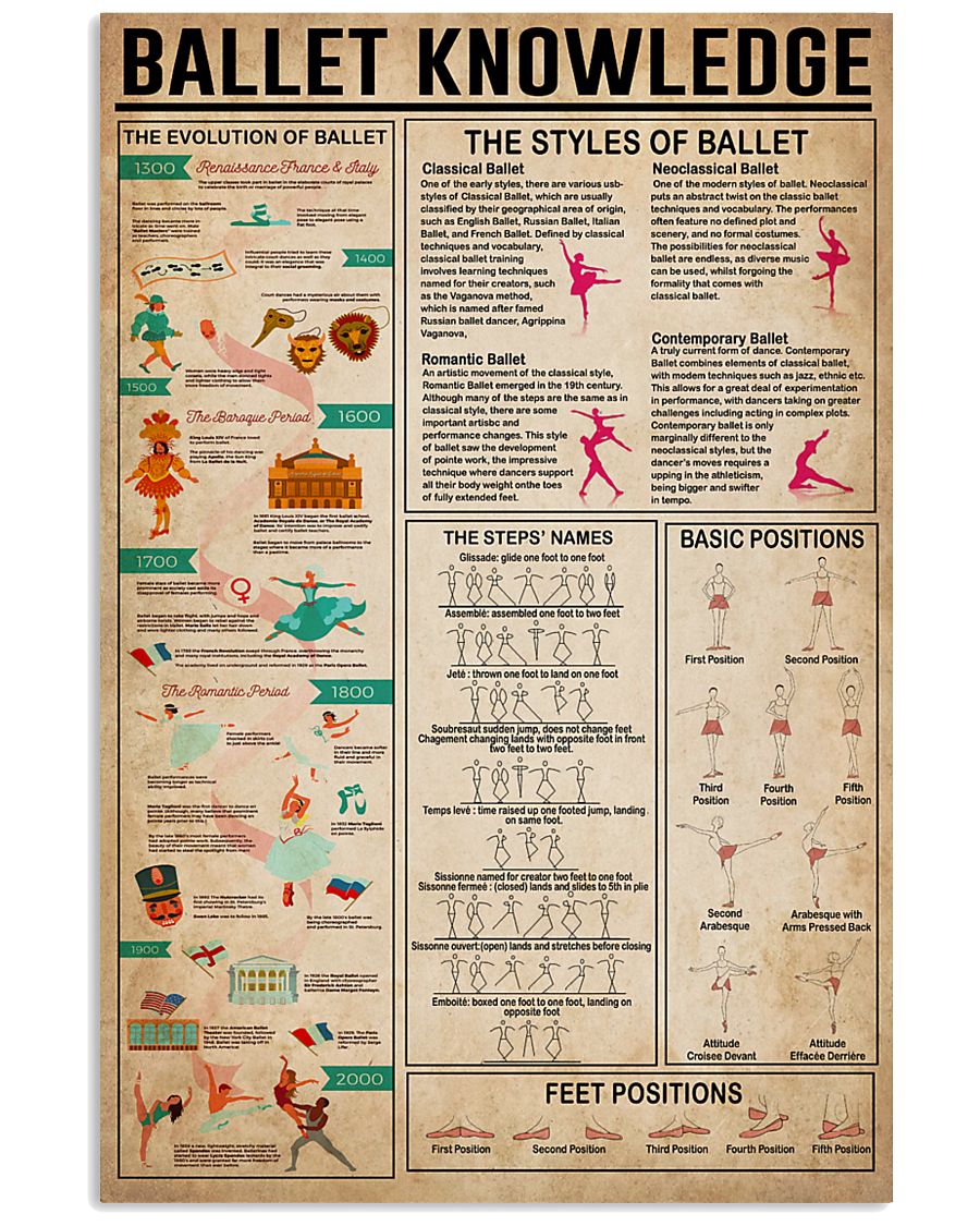 Ballet Knowledge 11x17 Poster