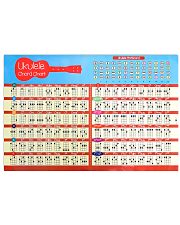 Ukulele Chord Chart 36x24 Poster front