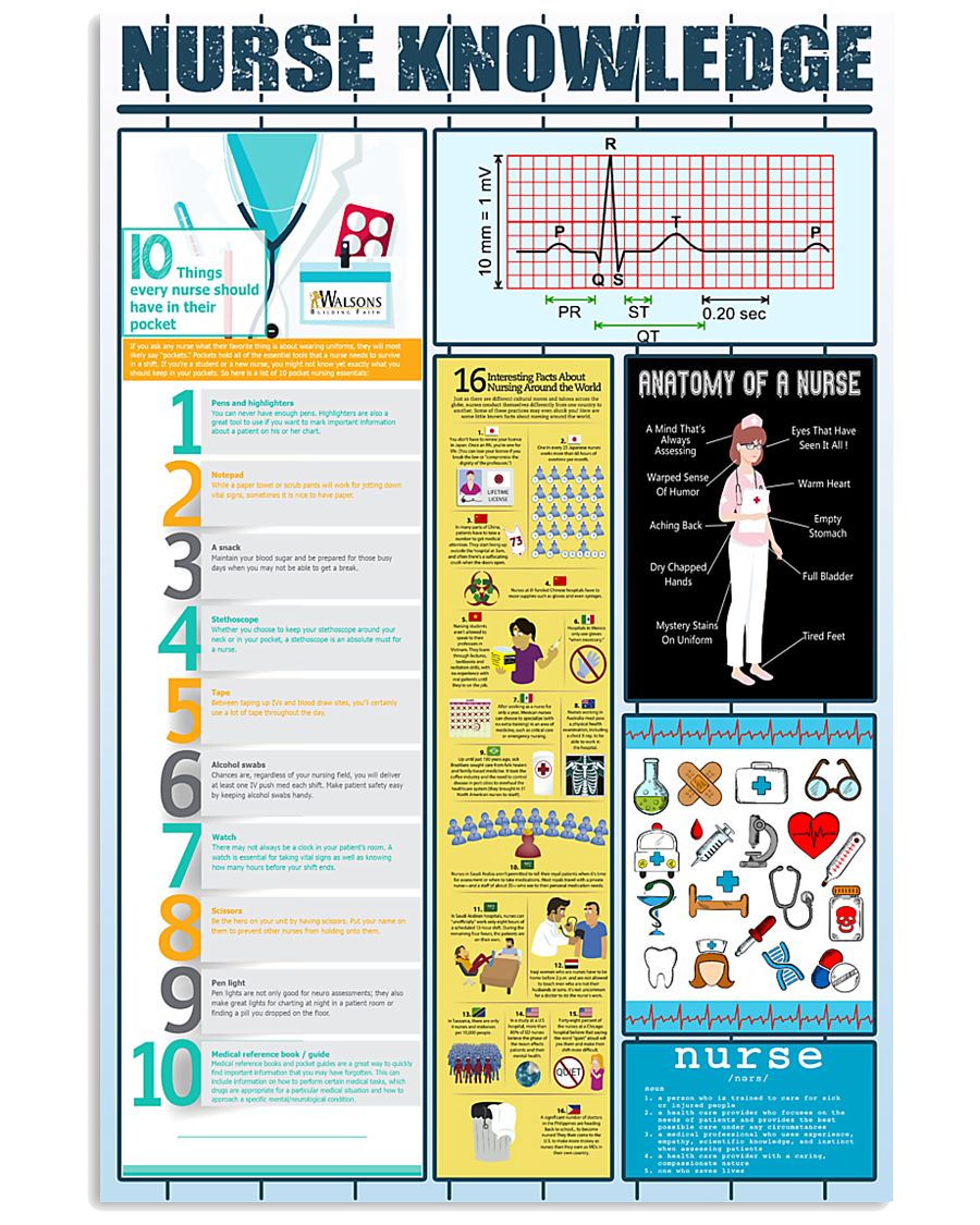 Nurse Knowledge 11x17 Poster