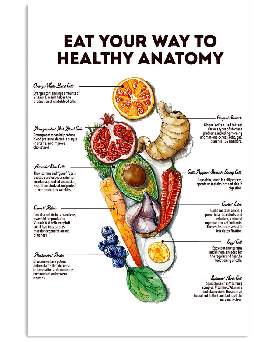 Dietititan Eat healthy Poster 16x24 Poster