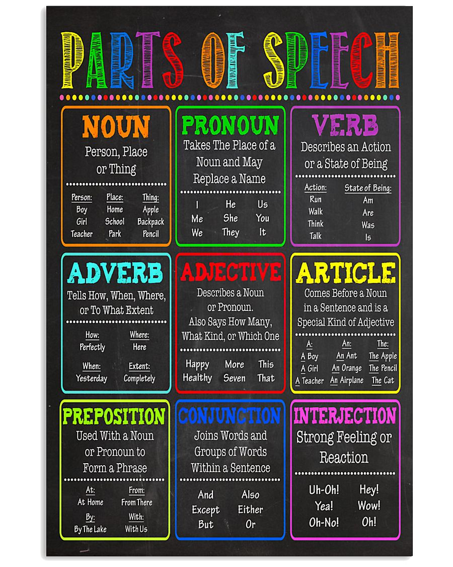 Parts Of Speech SLP 11x17 Poster