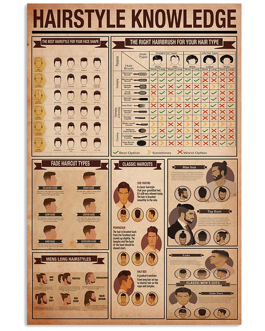 Hairdresser Hairstyle Knowledge 11x17 Poster