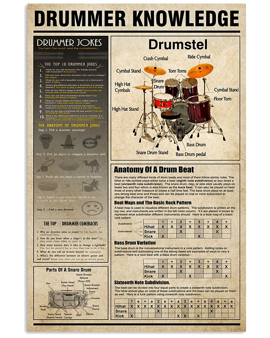Drummer Knowledge 11x17 Poster