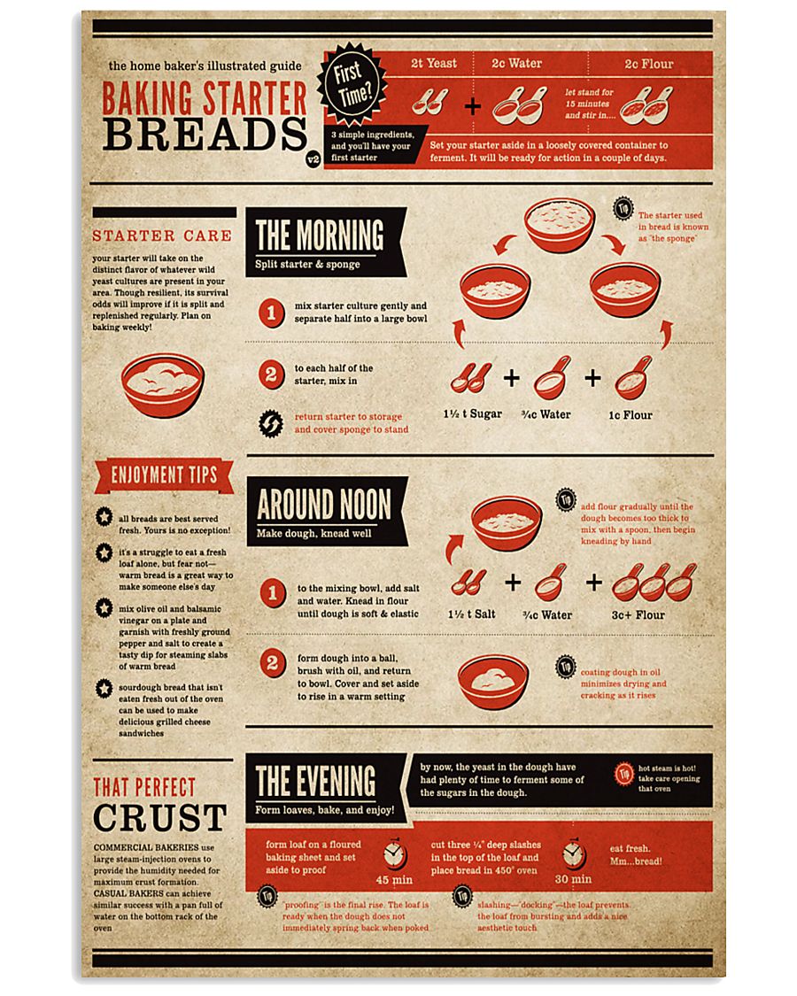 Baking Starter Breads 11x17 Poster
