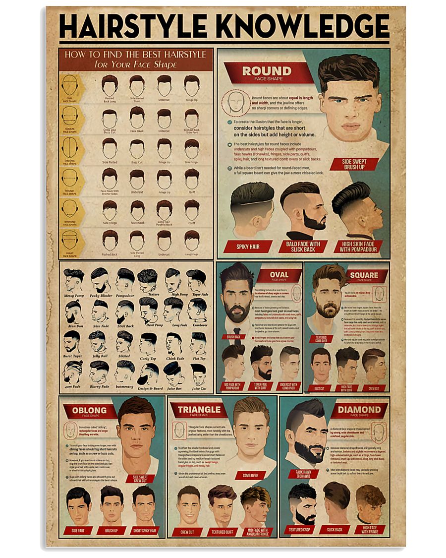 Hairstyle Knowledge 11x17 Poster