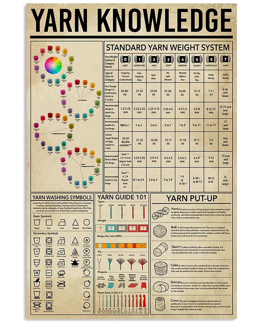 Yarn Knowledge Sewing 11x17 Poster