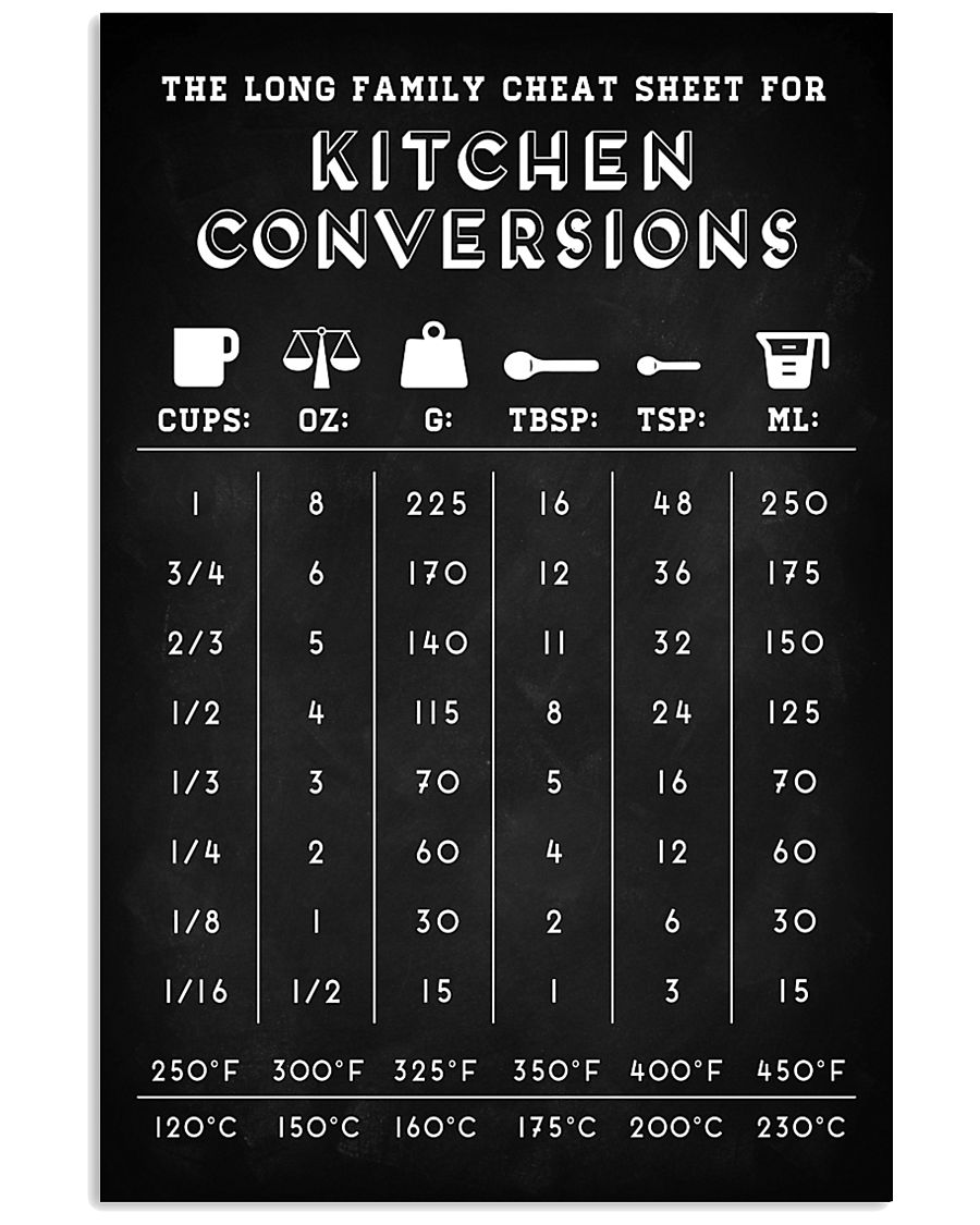 Baker Kitchen conversions 16x24 Poster