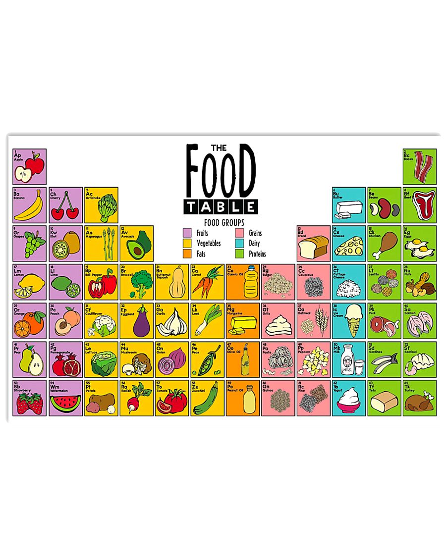 Nutritionist The Food Table 17x11 Poster
