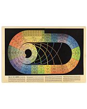 Chemistry Table Of Elements Horizontal Poster tile