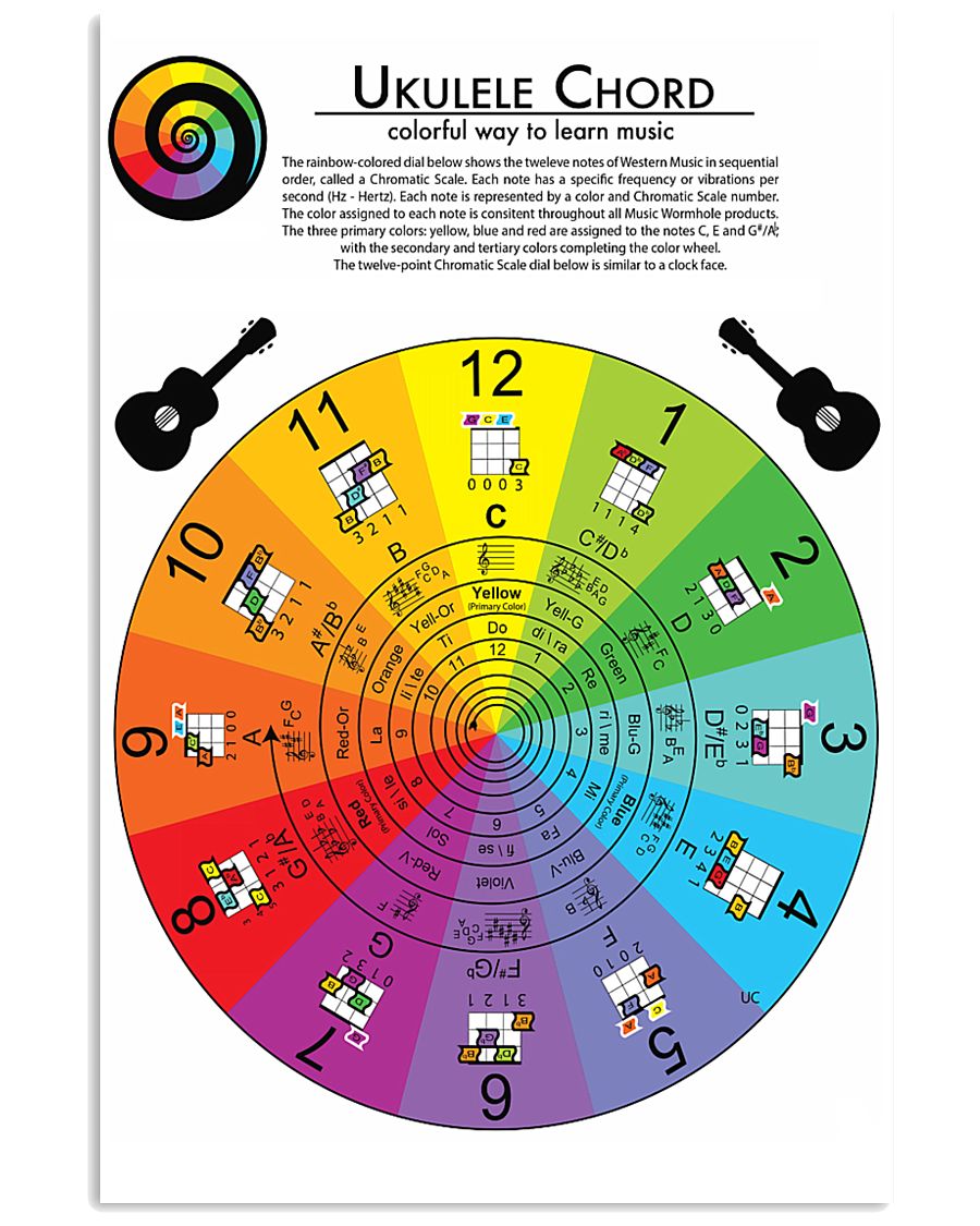 Ukulele Chords 11x17 Poster
