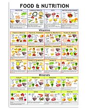 Dietitian Nutritionist Food And Nutrition 16x24 Poster front