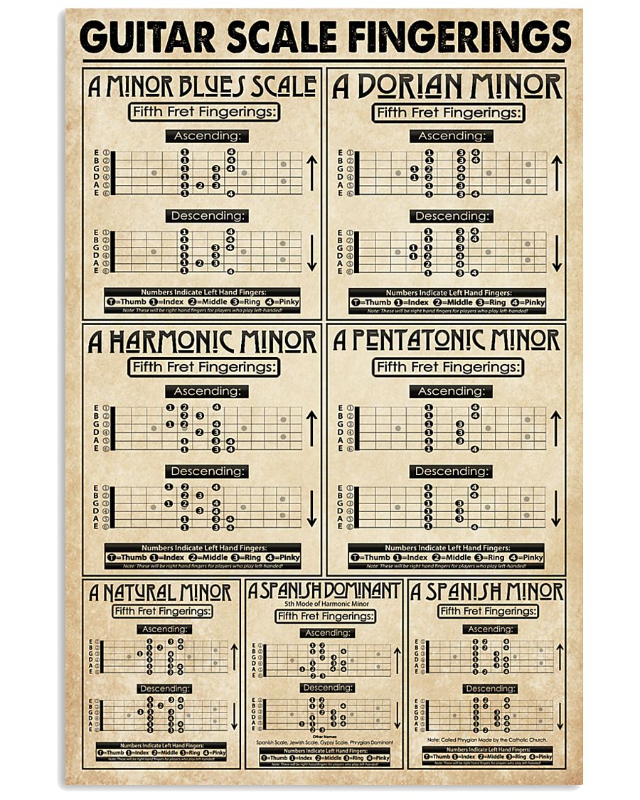 Guitar Scale Fingerings 11x17 Poster