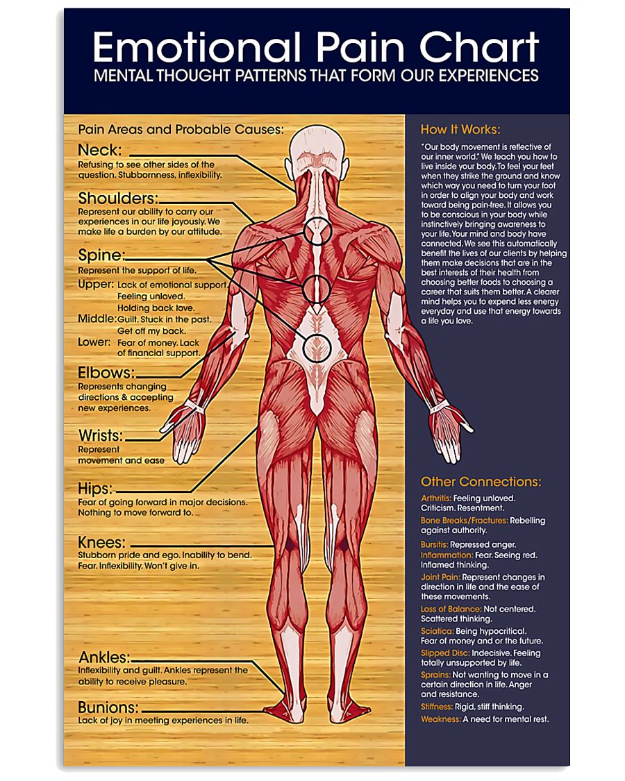 Massage Therapist Emotional Pain Chart 11x17 Poster
