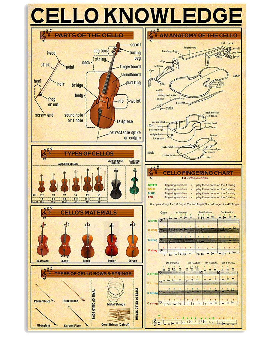 Cello Knowledge 11x17 Poster