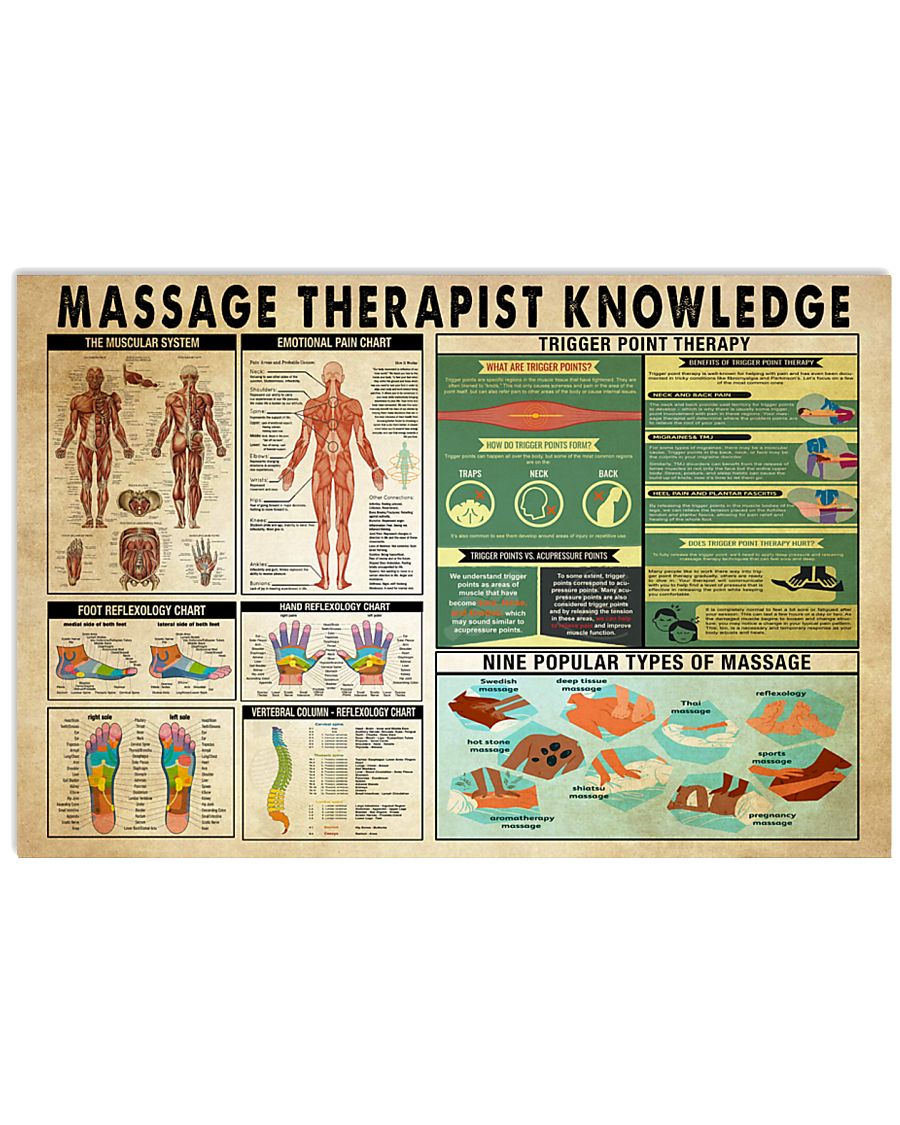 Massage Therapist Knowledge 17x11 Poster