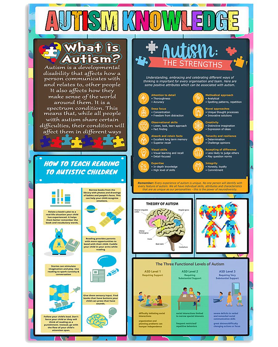 Autism Awareness Knowledge 11x17 Poster