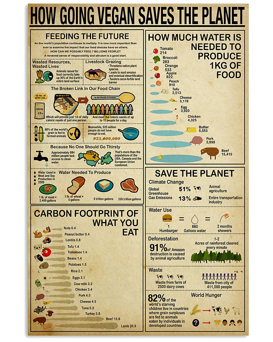 Vegan How Going Vegan Saves the Planet 11x17 Poster